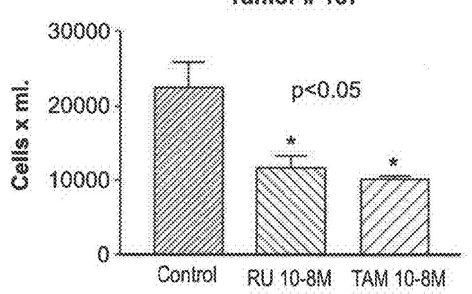 Methods and compositions for treating antiprogestin-resistant cancers