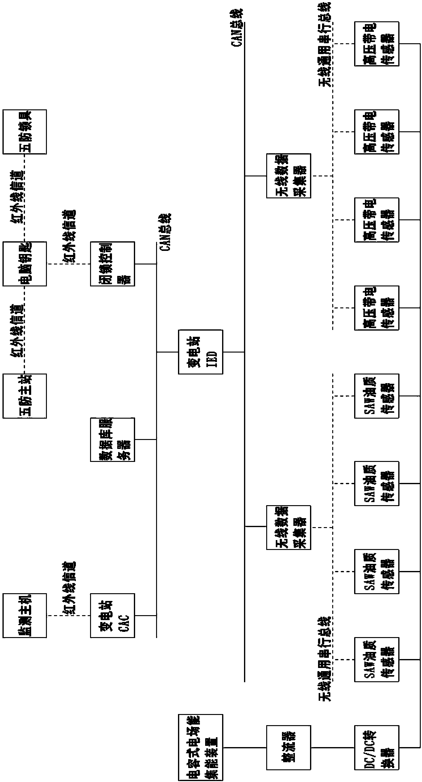 Power transformation equipment comprehensive state wireless monitoring system based on passive sensing