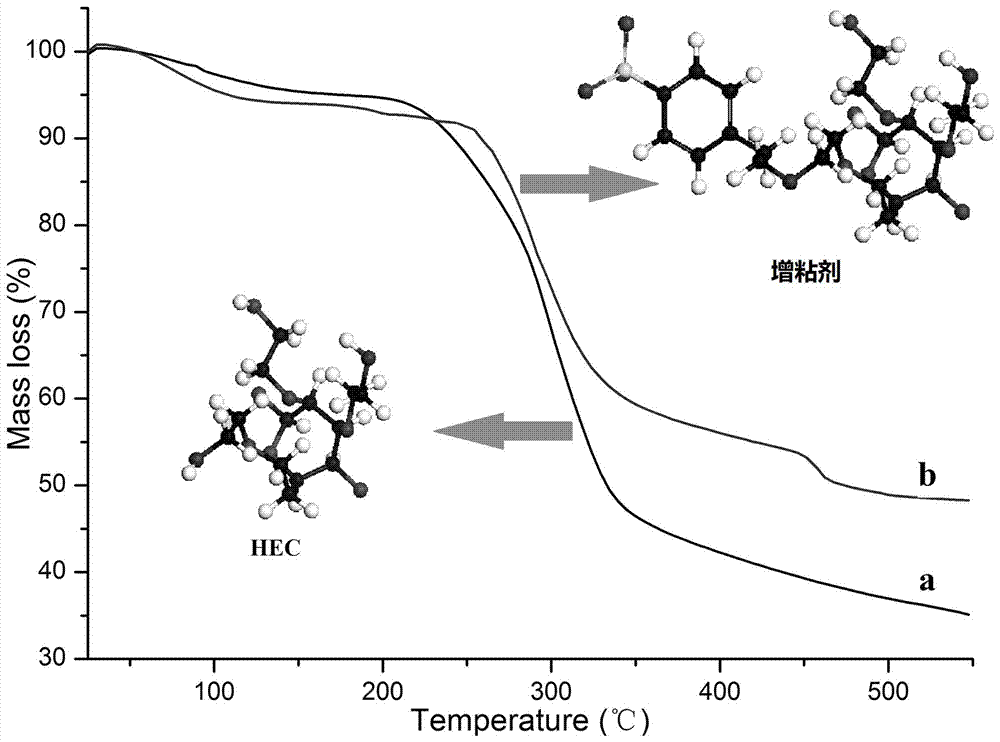 A kind of modified hydroxyethyl cellulose tackifier for drilling and preparation method thereof