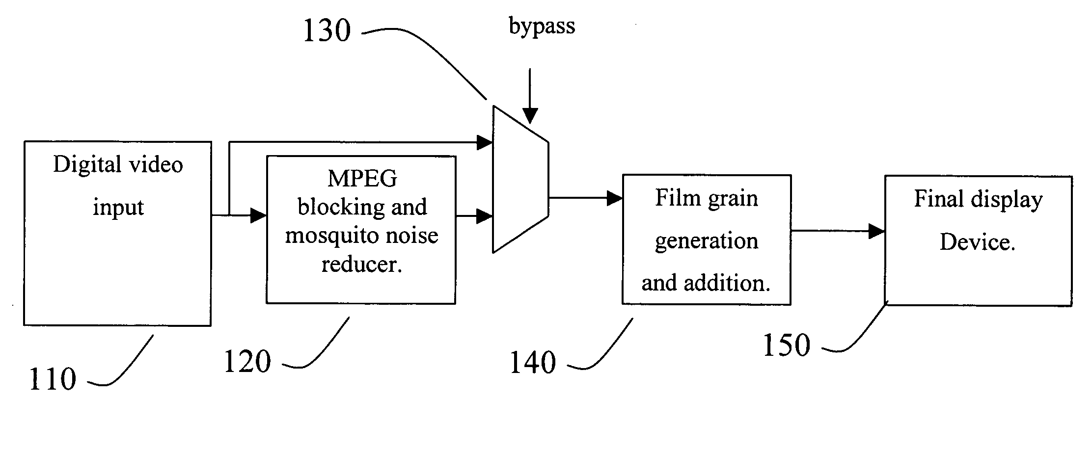 Film grain generation and addition