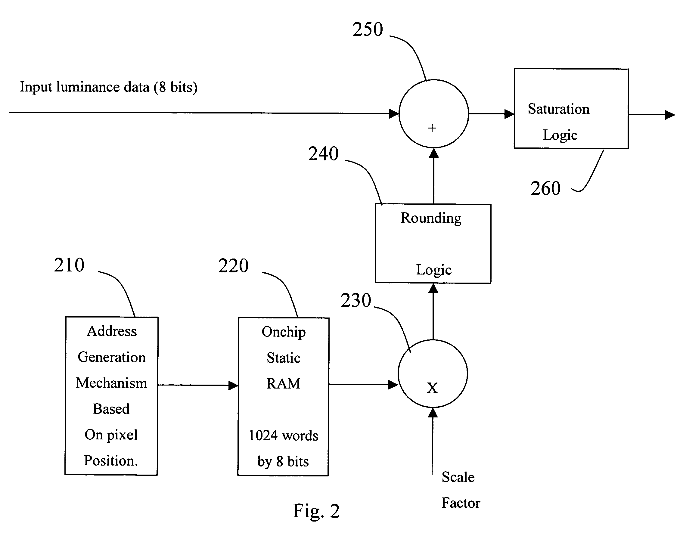 Film grain generation and addition