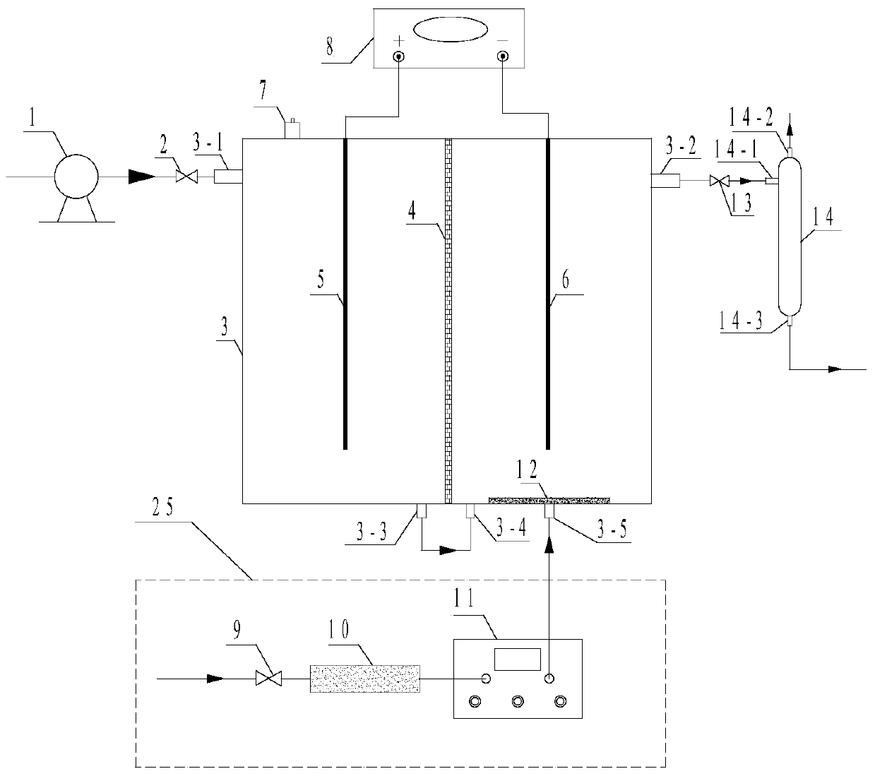 A kind of water body disinfection equipment and method for using it to carry out water body disinfection