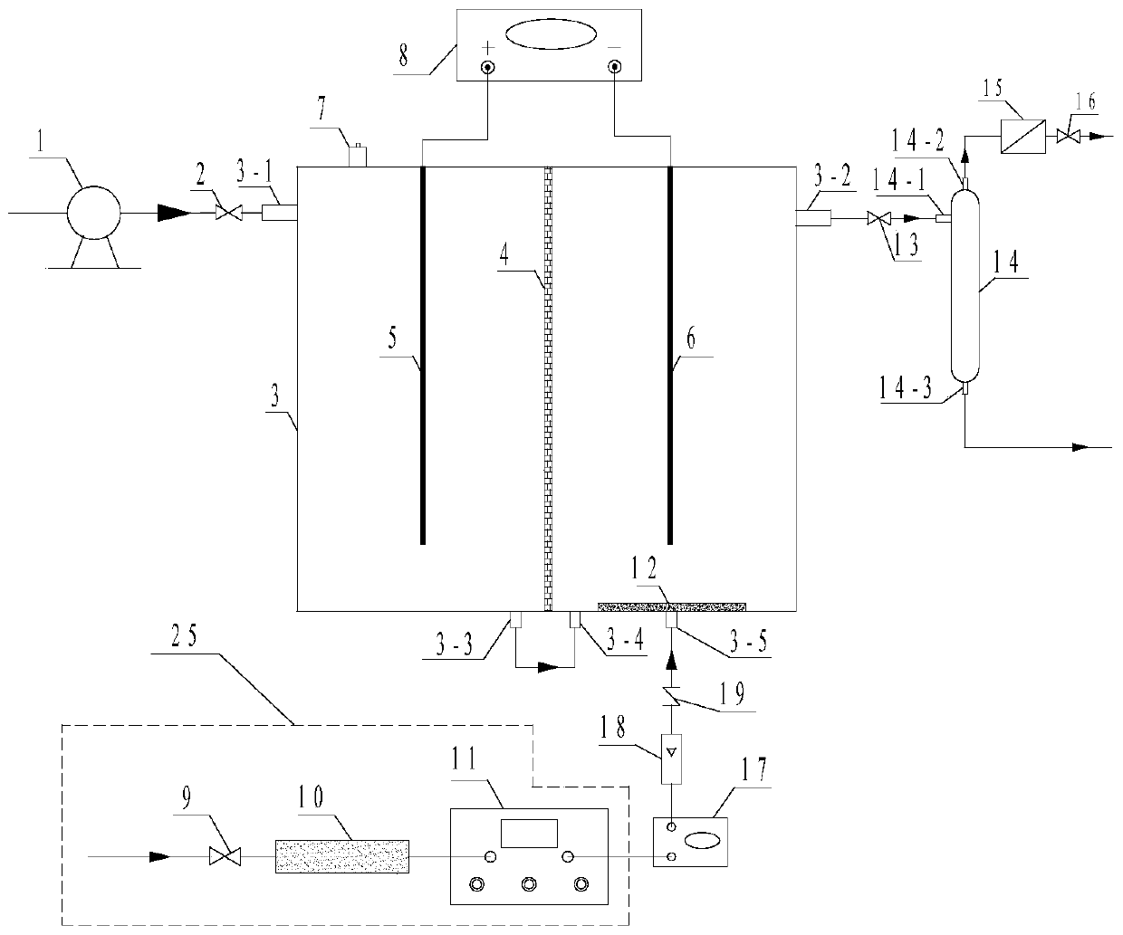 A kind of water body disinfection equipment and method for using it to carry out water body disinfection