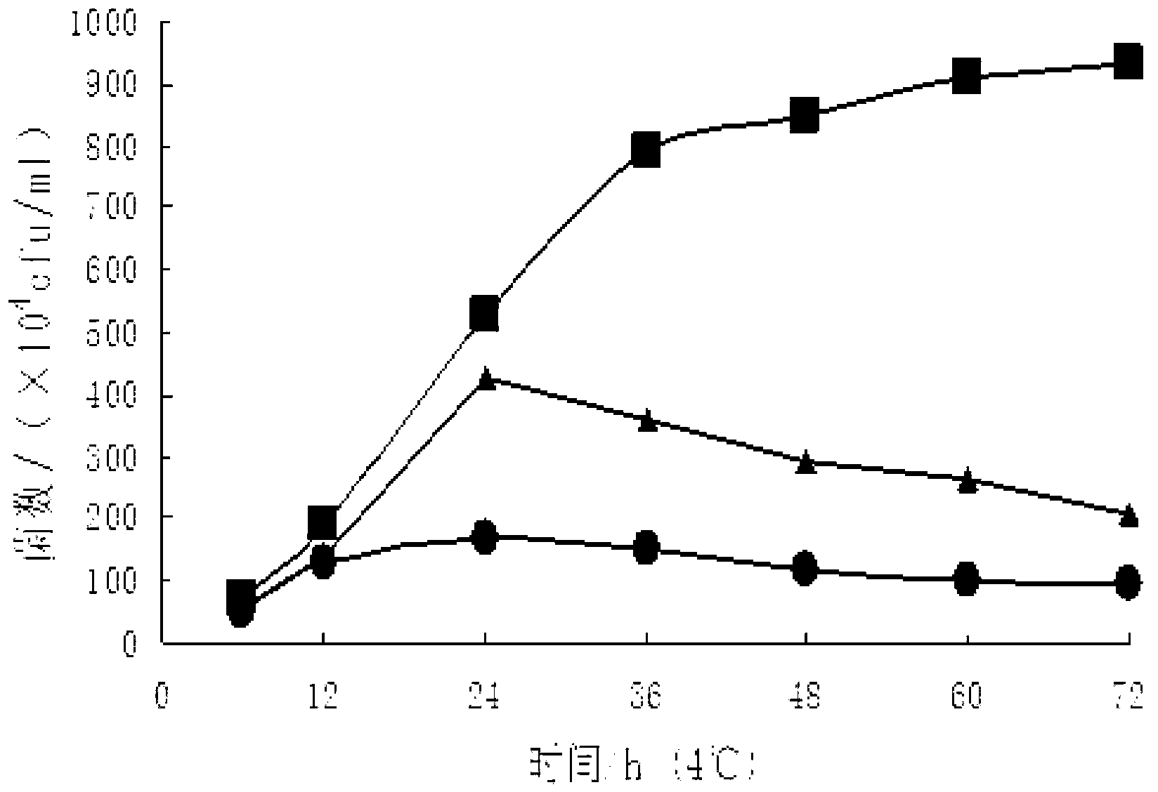 Production method of raw milk lactic acid bacteria antimicrobial peptide additive for livestock and poultry