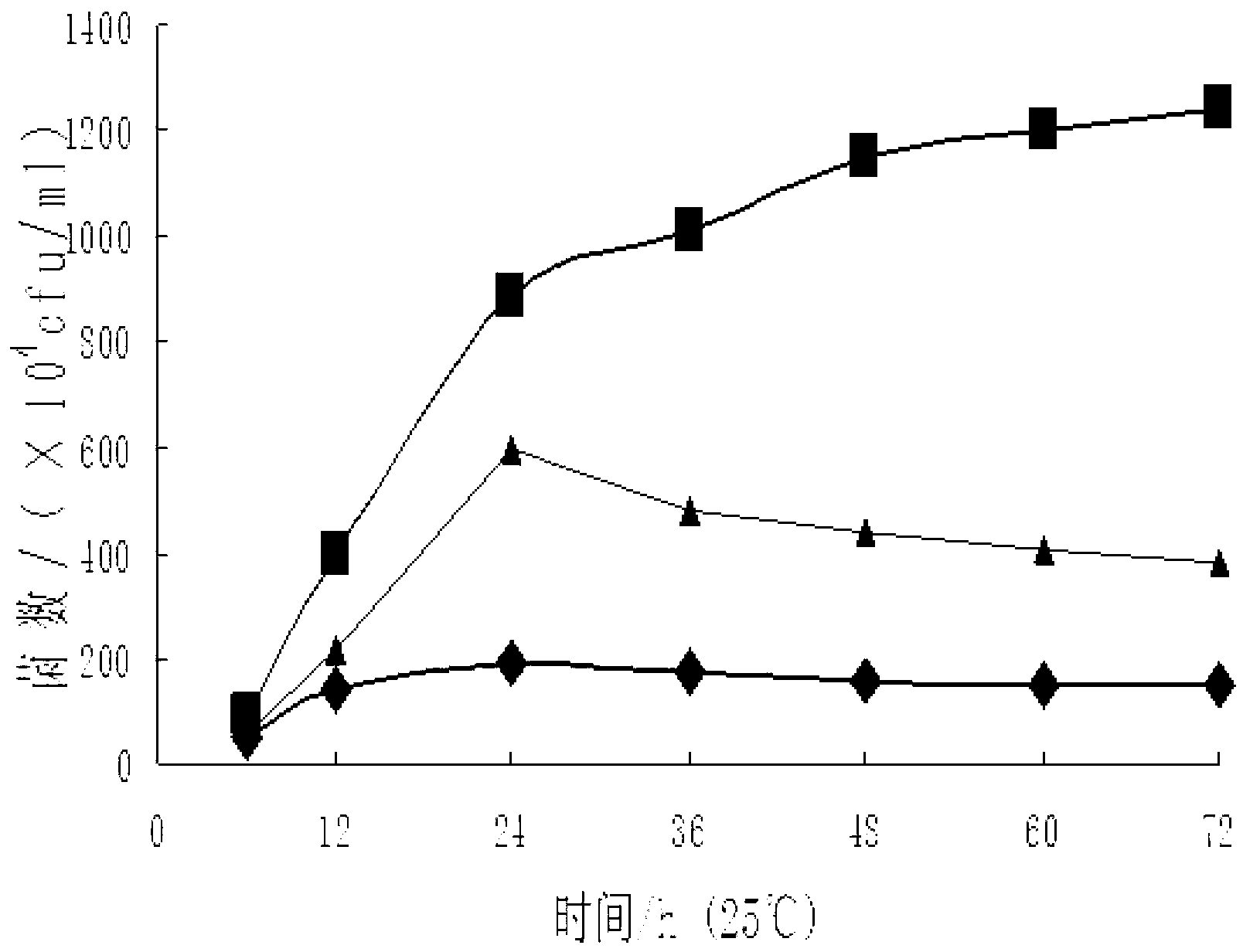 Production method of raw milk lactic acid bacteria antimicrobial peptide additive for livestock and poultry