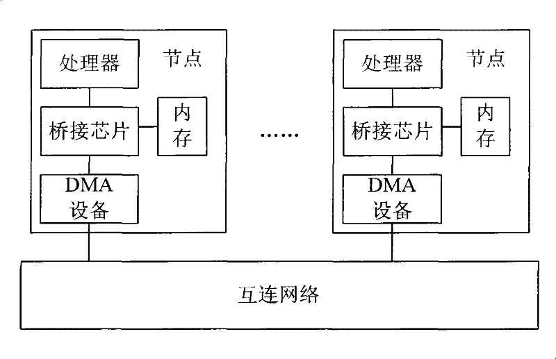 DMA device for nodes in multi-computer system and communication method