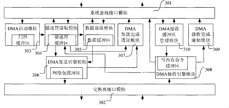 DMA device for nodes in multi-computer system and communication method