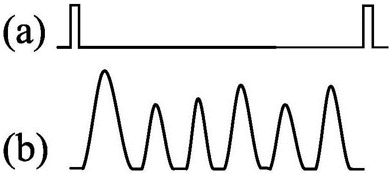 Blade tip clearance real-time measurement system and method based on constant voltage alternating current discharge