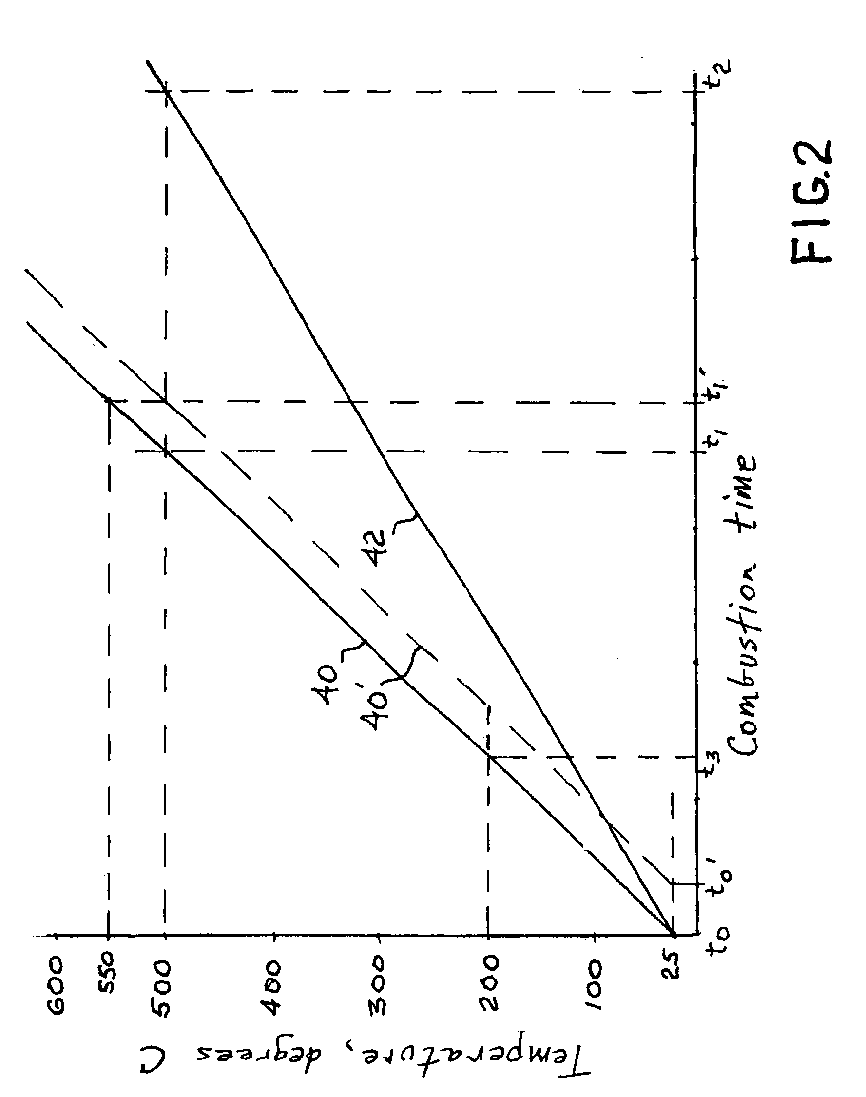 Reformer start-up strategy for use in a solid oxide fuel cell control system