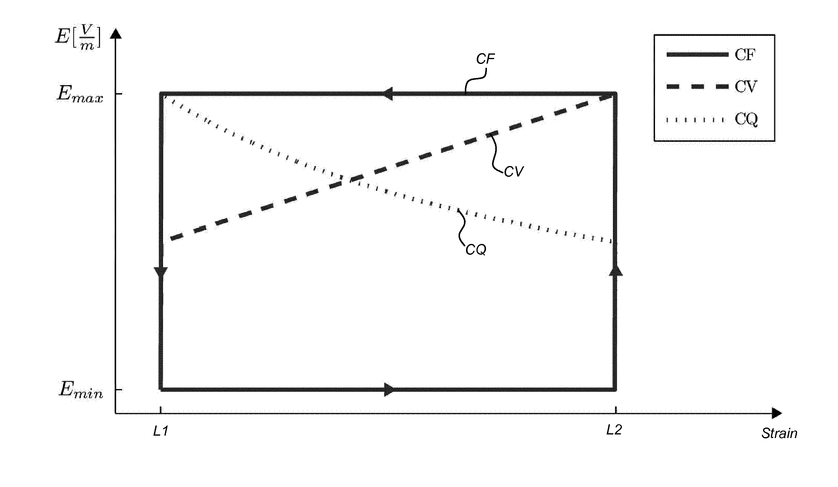 Method and system for harvesting energy using an eap based deformable body