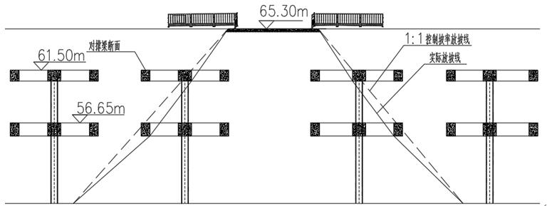 Construction method of deep foundation pit earthwork ramp