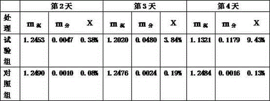 Potassium decomposition bacteria, preparation method and application thereof