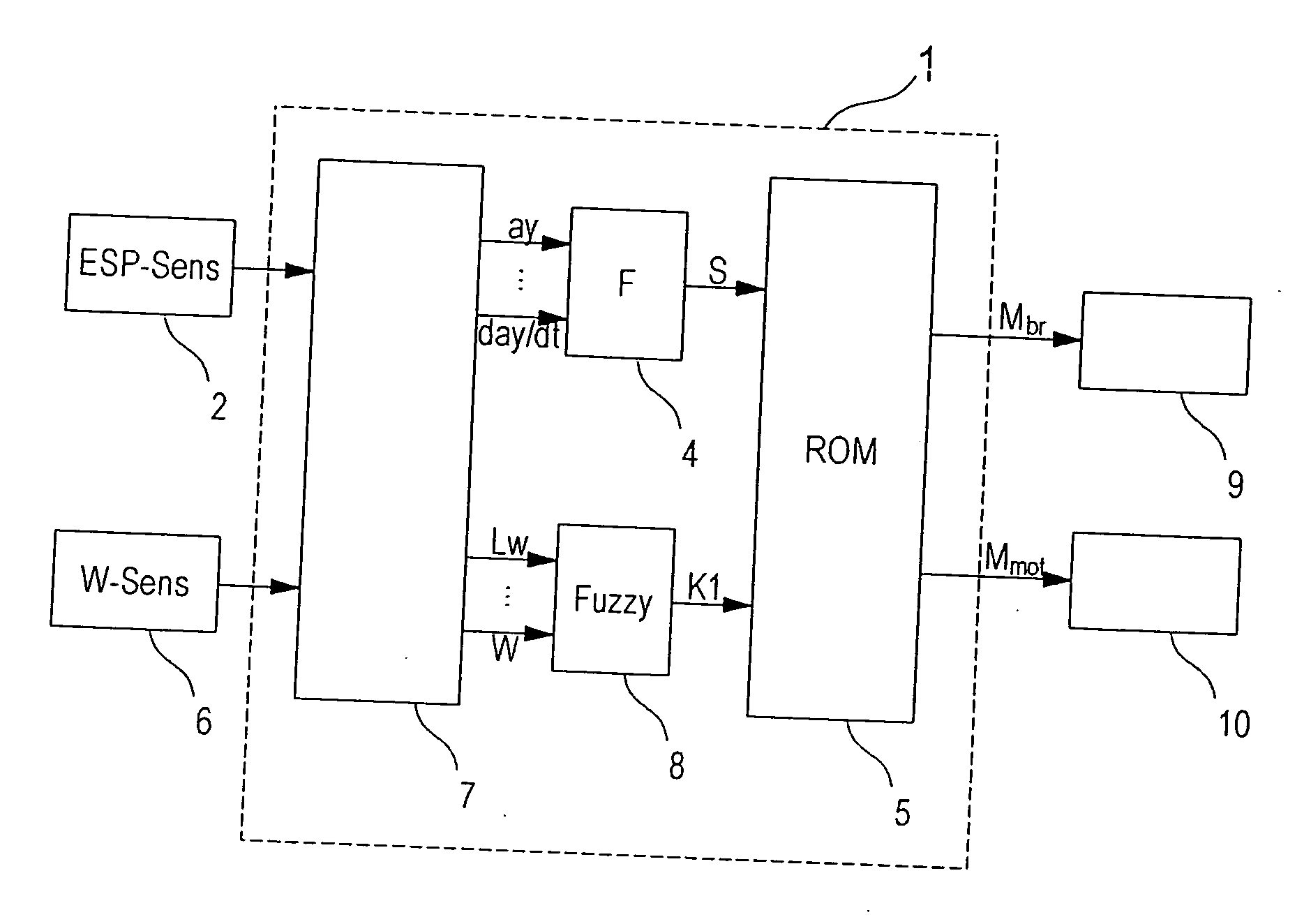 Vehicle dynamics regulation system adapted to the rolling behaviour of a vehicle