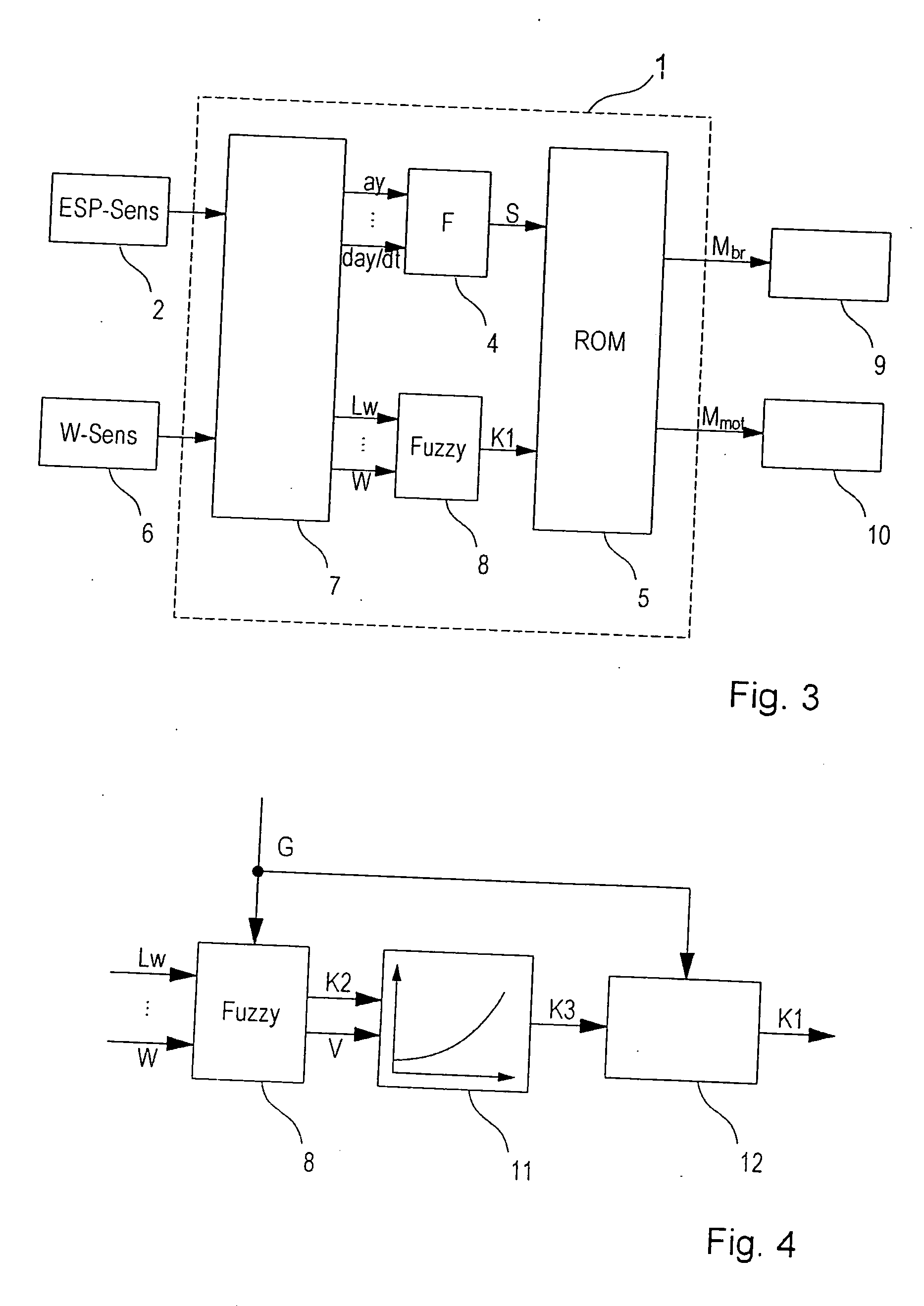 Vehicle dynamics regulation system adapted to the rolling behaviour of a vehicle