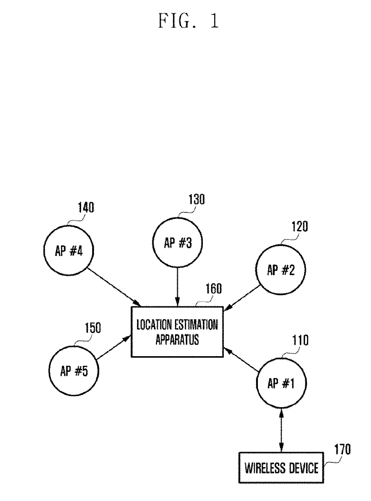 Location estimation method and apparatus using access point in wireless communication system