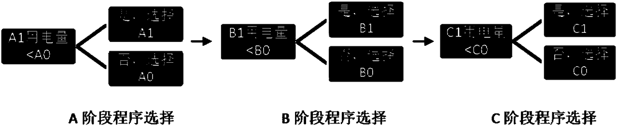 Energy-saving control method for ball-milling machine