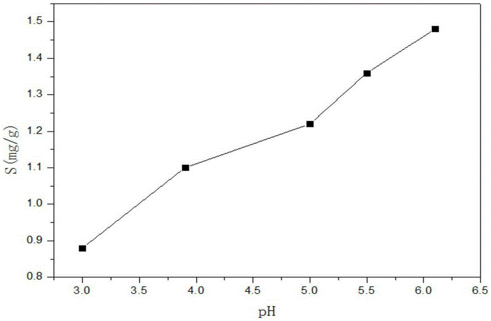 Method for repairing cadmium contaminated soil