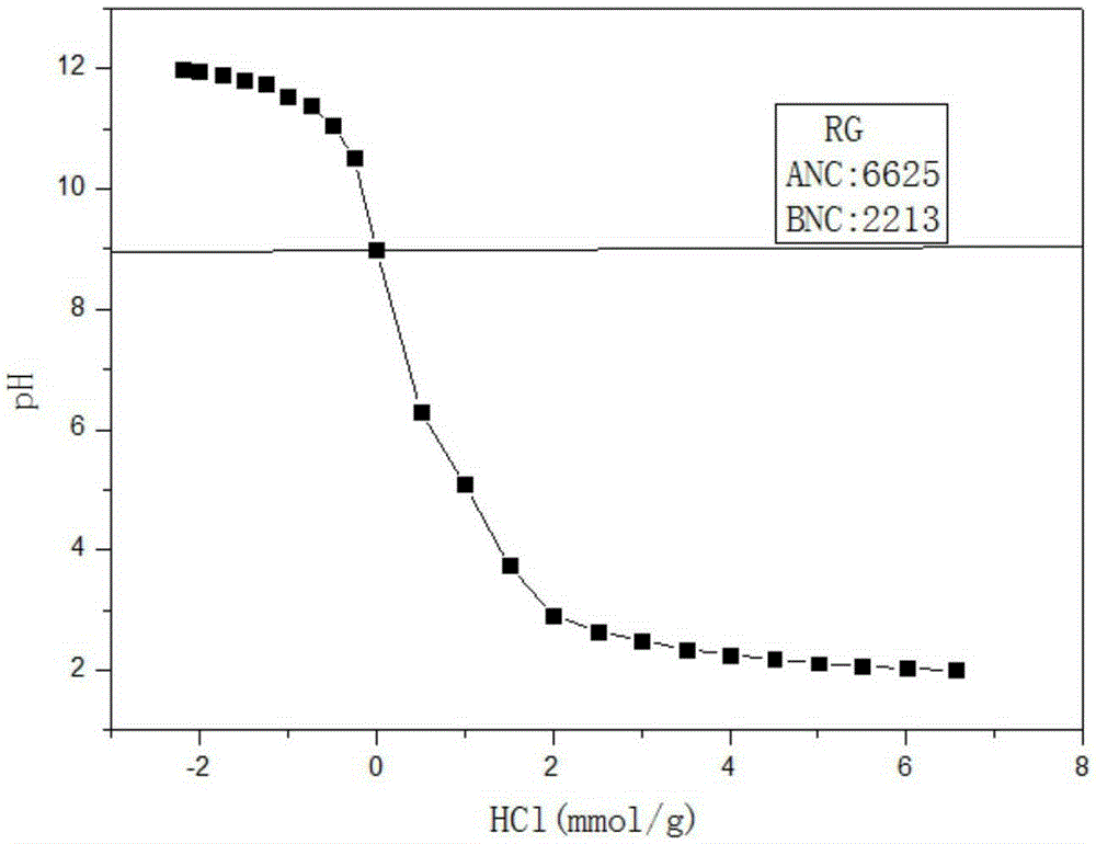 Method for repairing cadmium contaminated soil