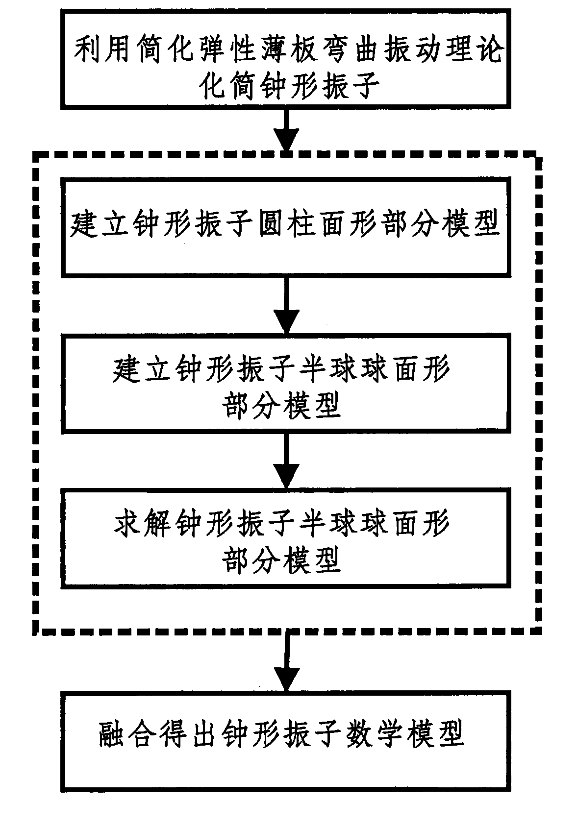 Bell-shaped vibrator angular rate gyro model building method