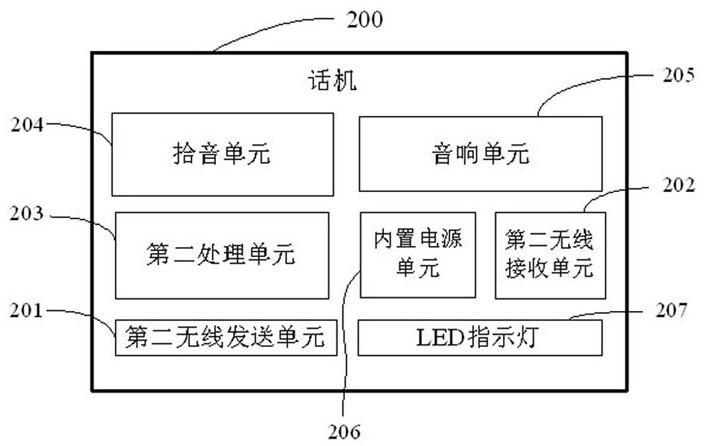 Television box interaction system