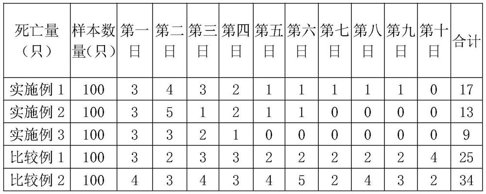 Traditional Chinese medicine for relieving mottled kidneys of broiler chickens and preparation technology of traditional Chinese medicine