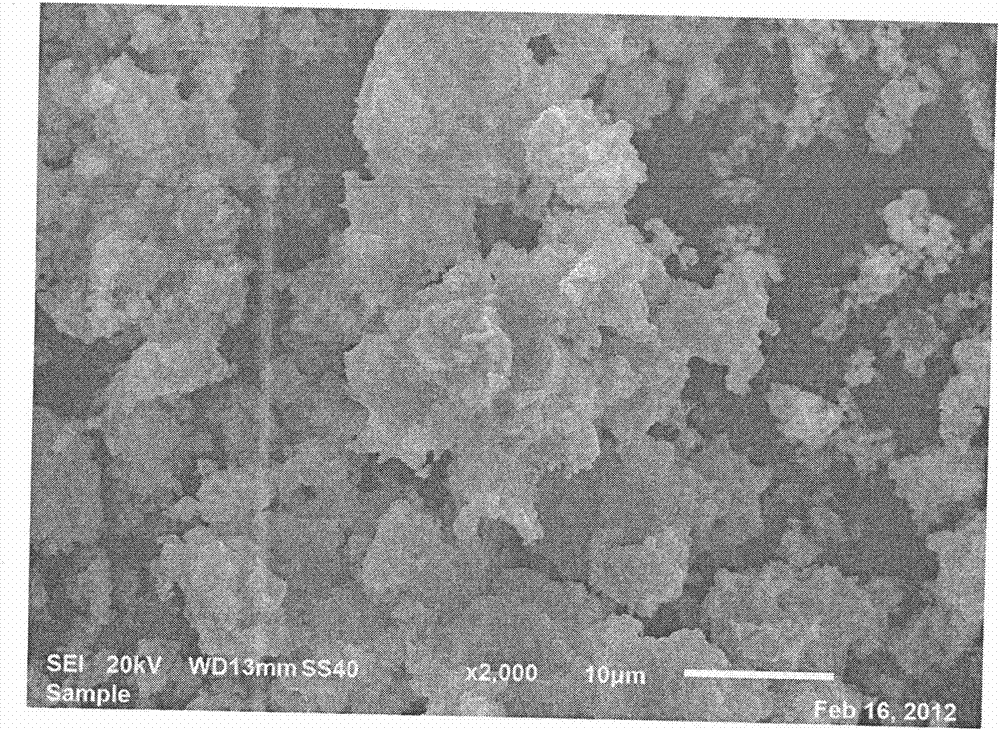 Method for preparing manganese phosphate lithium / carbon composite material