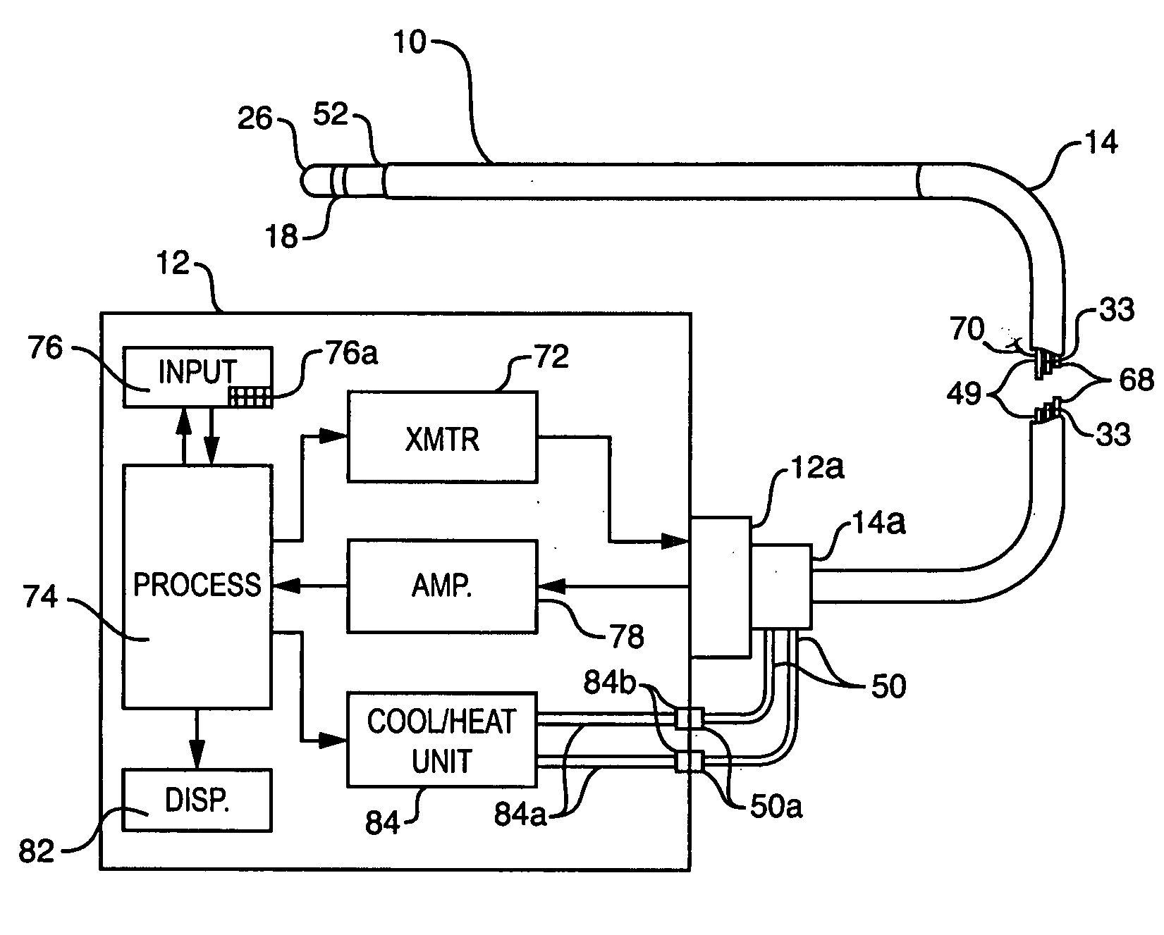 Integrated heating/sensing catheter apparatus for minimally invasive applications