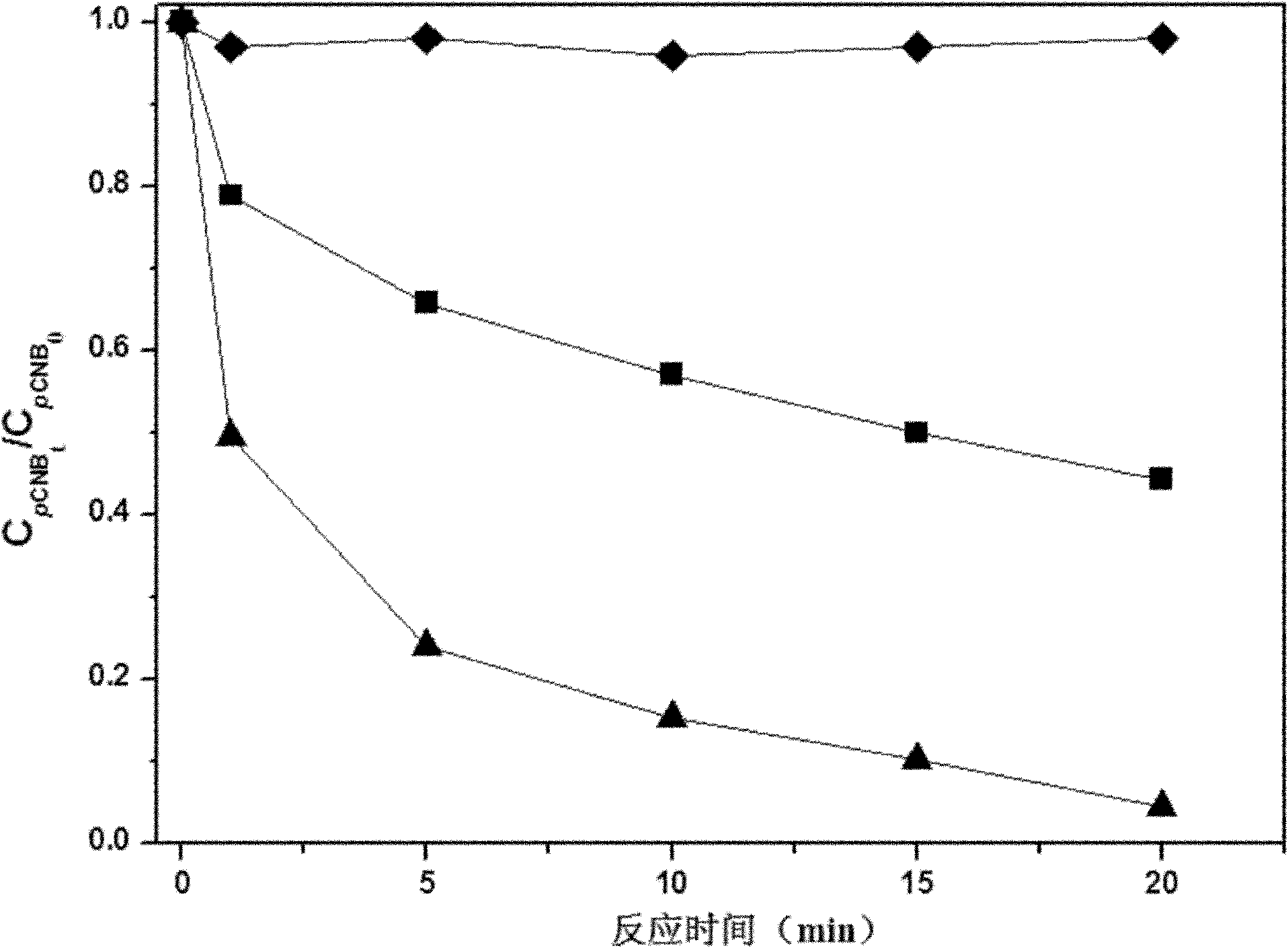 Preparation method of pumice-loaded zinc oxide hydroxide