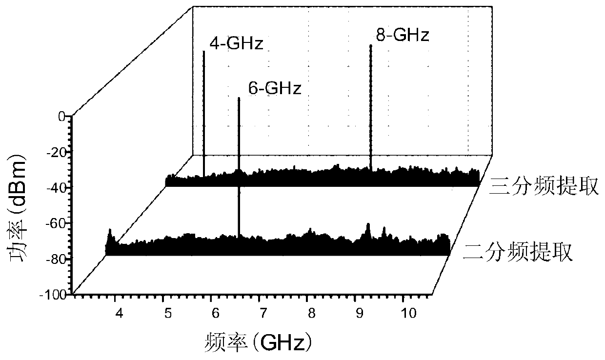 Photonic switchable microwave frequency division method and device