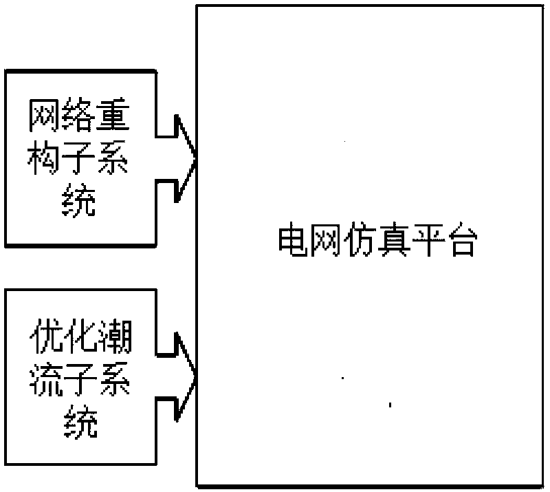 Power network planning construction method based on network reconstruction and optimized load-flow simulating calculation