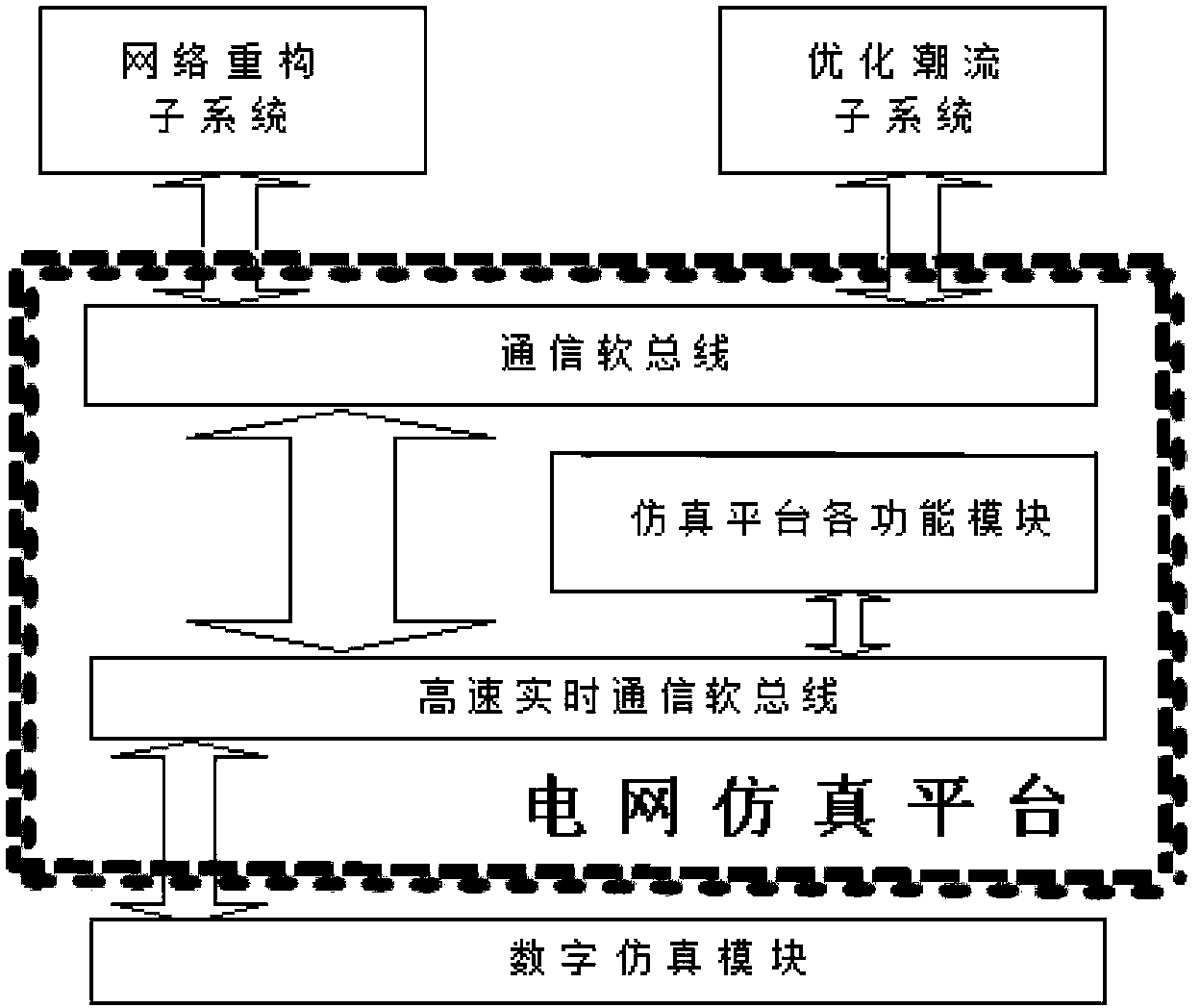 Power network planning construction method based on network reconstruction and optimized load-flow simulating calculation