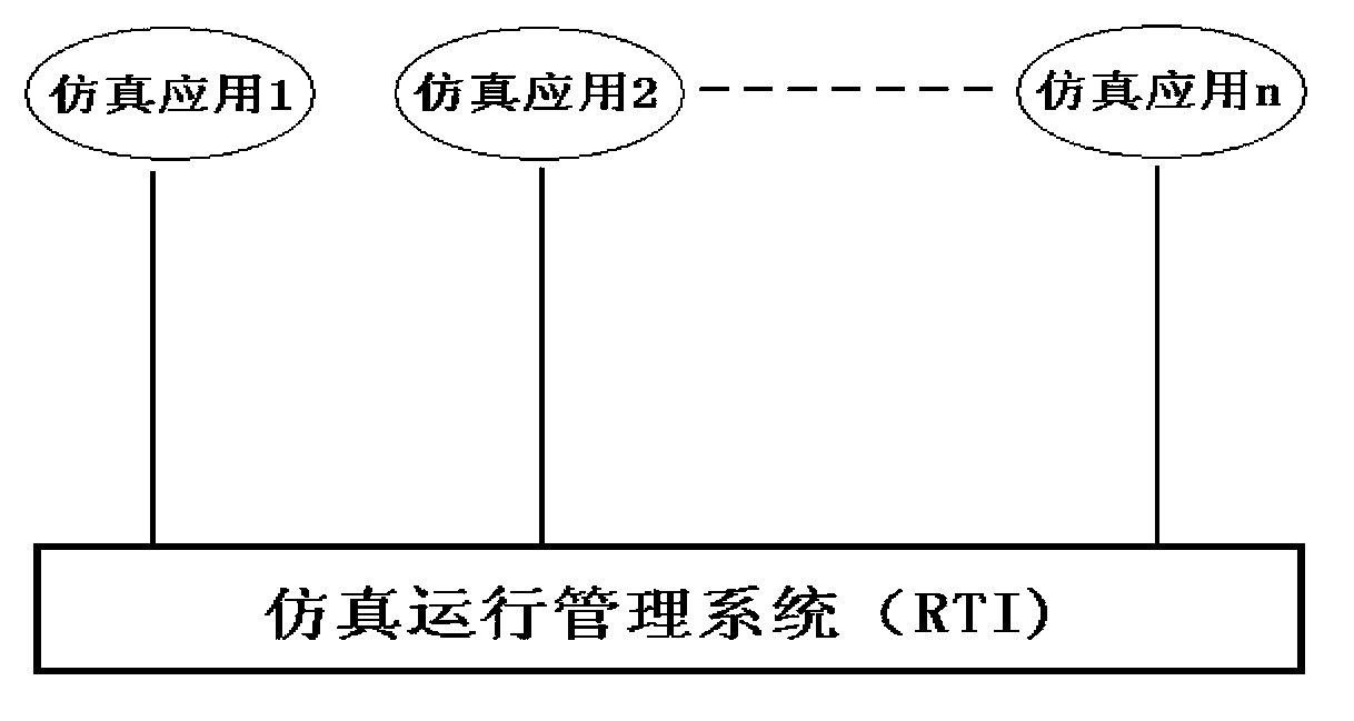 Power network planning construction method based on network reconstruction and optimized load-flow simulating calculation