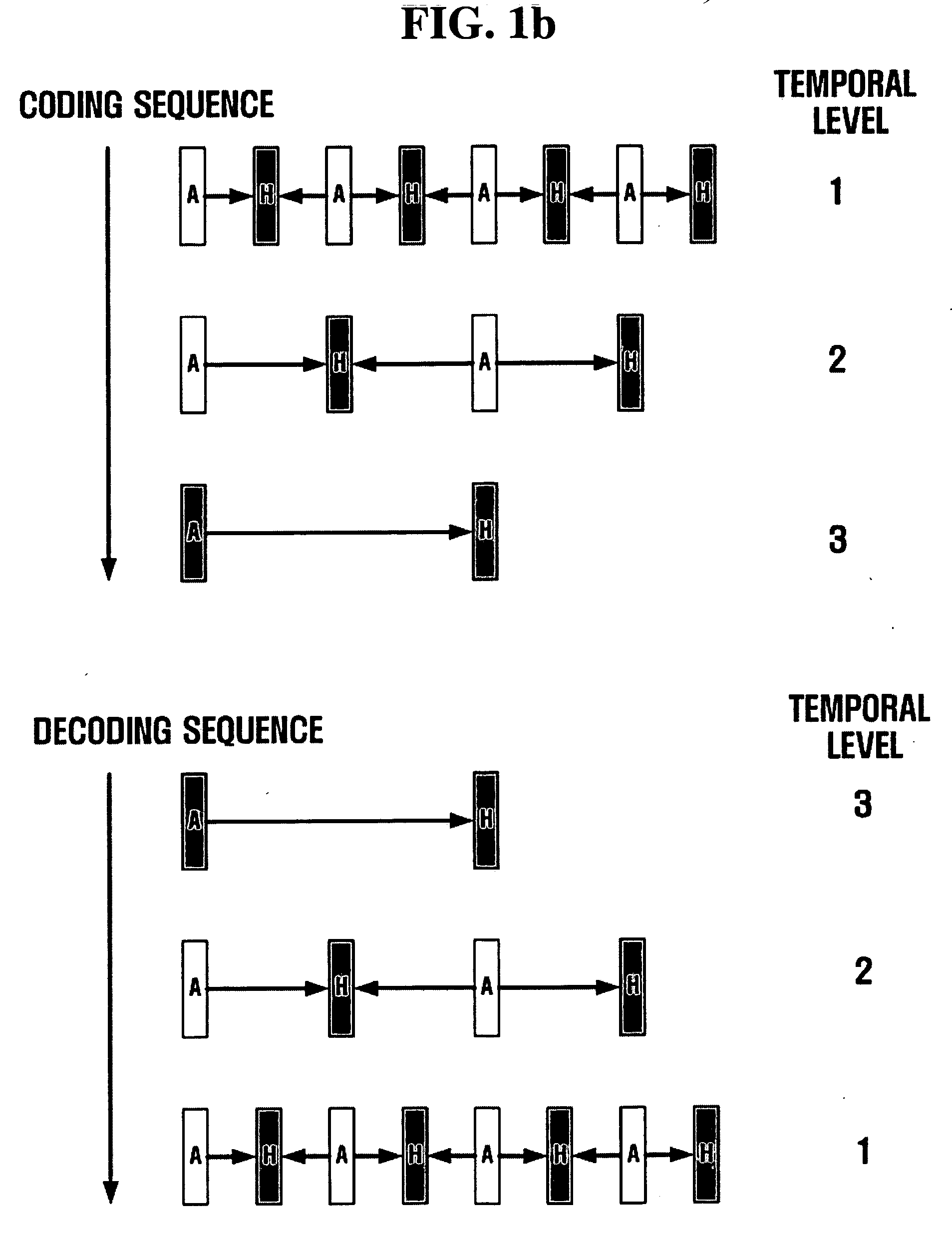 Method and apparatus for scalable video encoding and decoding