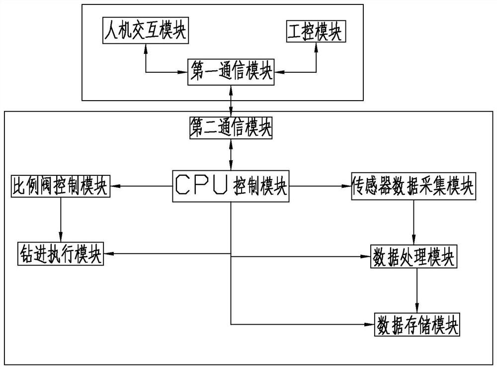 Self-adaptive drilling measurement and control system of deep sea core drill