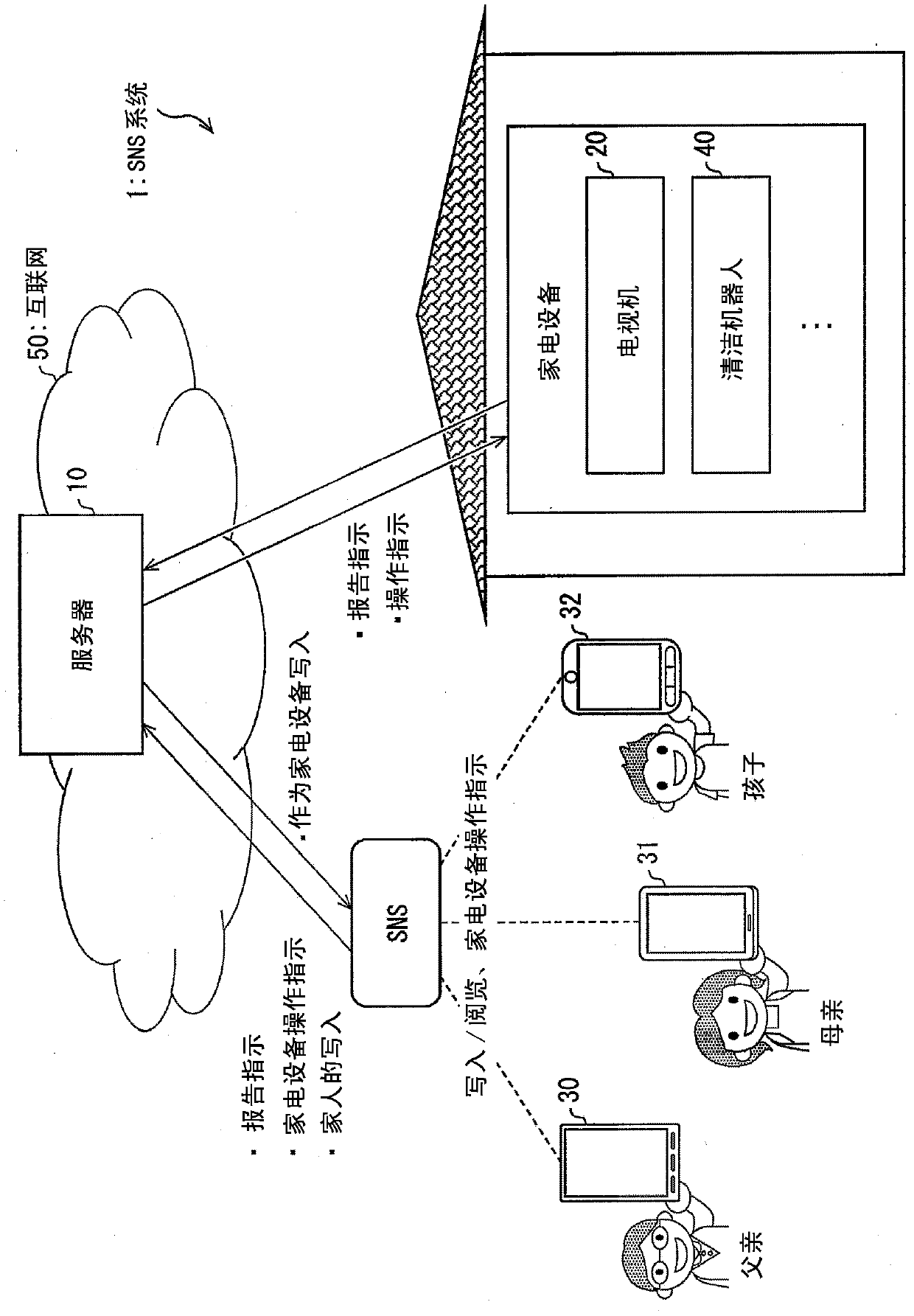 Server, terminal management method, and terminal