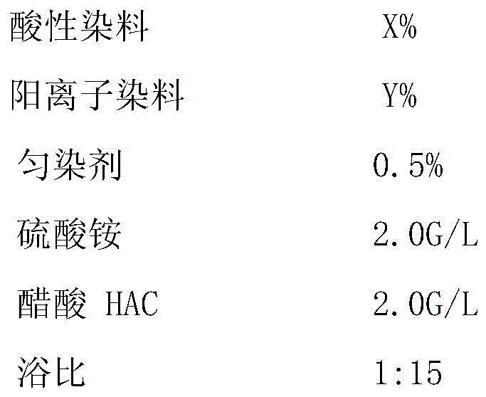 Low temperature dyeing process of nylon/polyester elastic knitted fabric