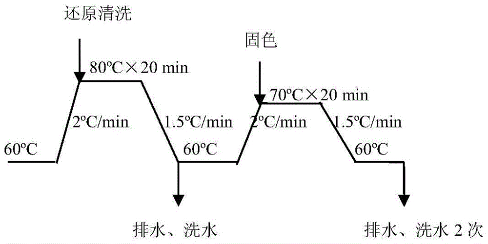 Low temperature dyeing process of nylon/polyester elastic knitted fabric