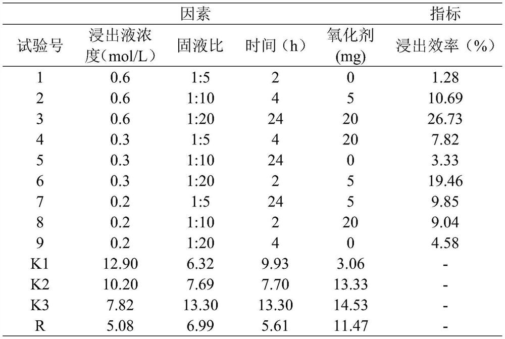 Method for removing uranium in gravel-containing protolith loose sand