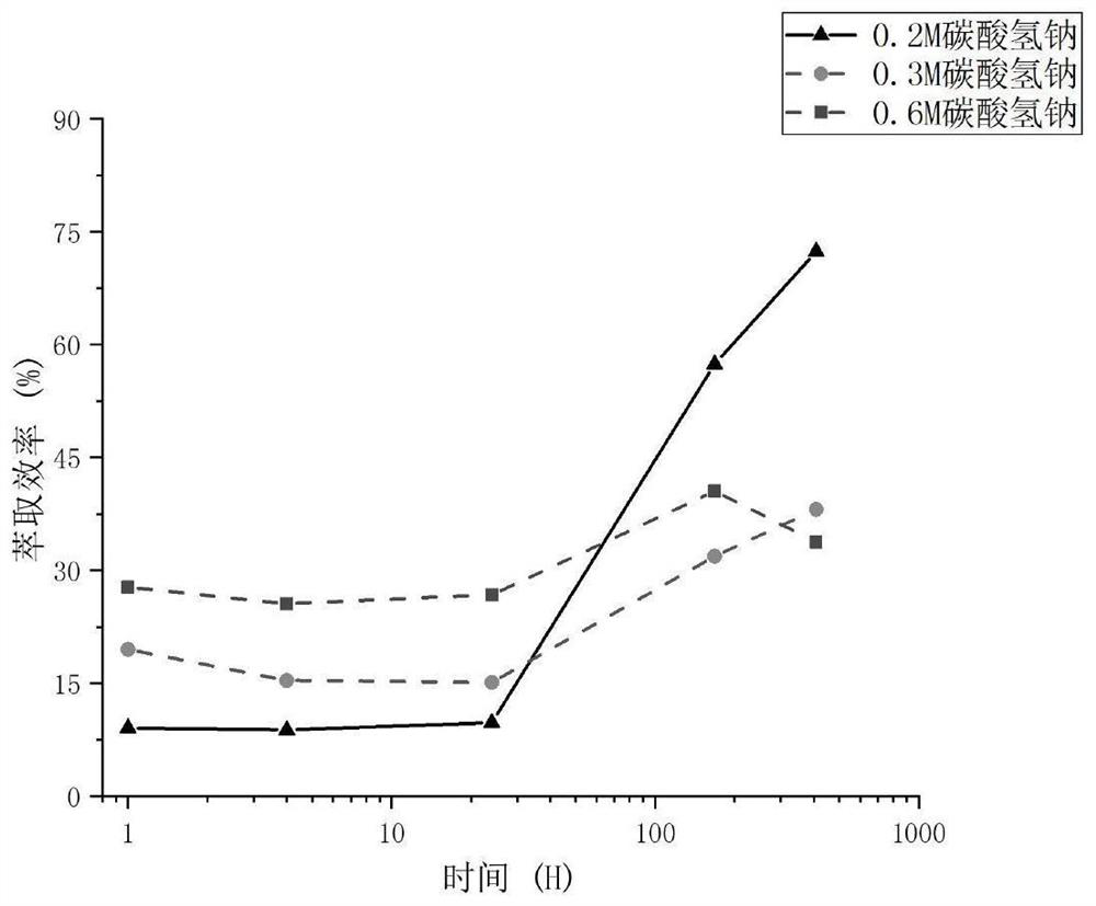 Method for removing uranium in gravel-containing protolith loose sand