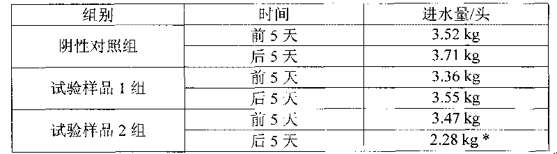 Preparation method of tylosin tartrate-doxycycline hydrochloride pharmaceutical composition