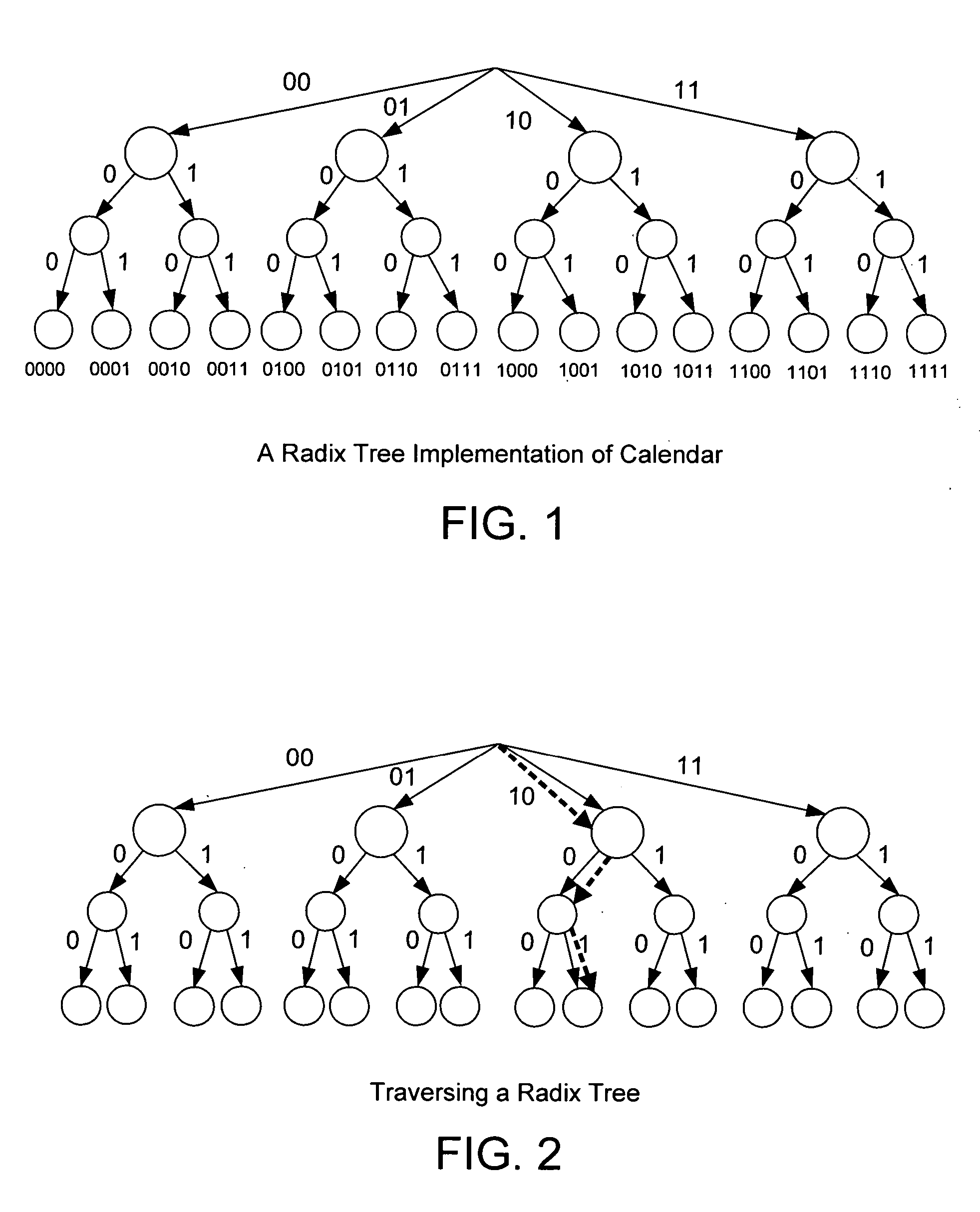 Method and apparatus for fast 2-key scheduler implementation