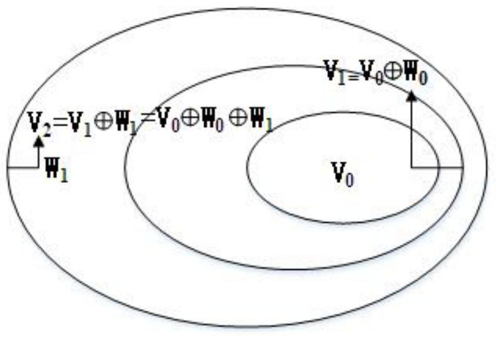 A ezw data compression method based on random threshold adjustment