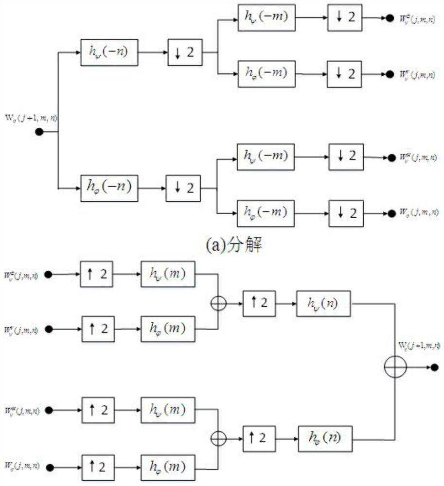 A ezw data compression method based on random threshold adjustment