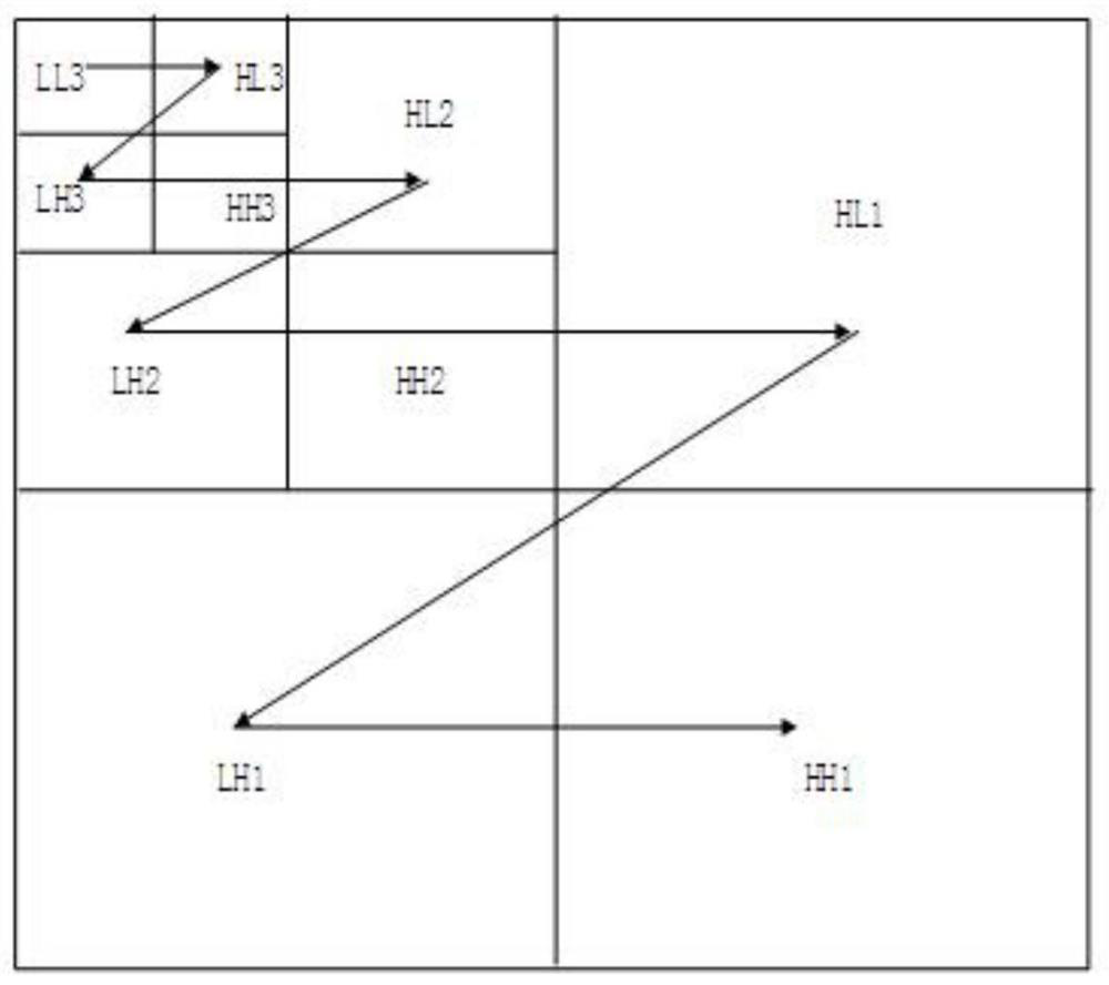 A ezw data compression method based on random threshold adjustment