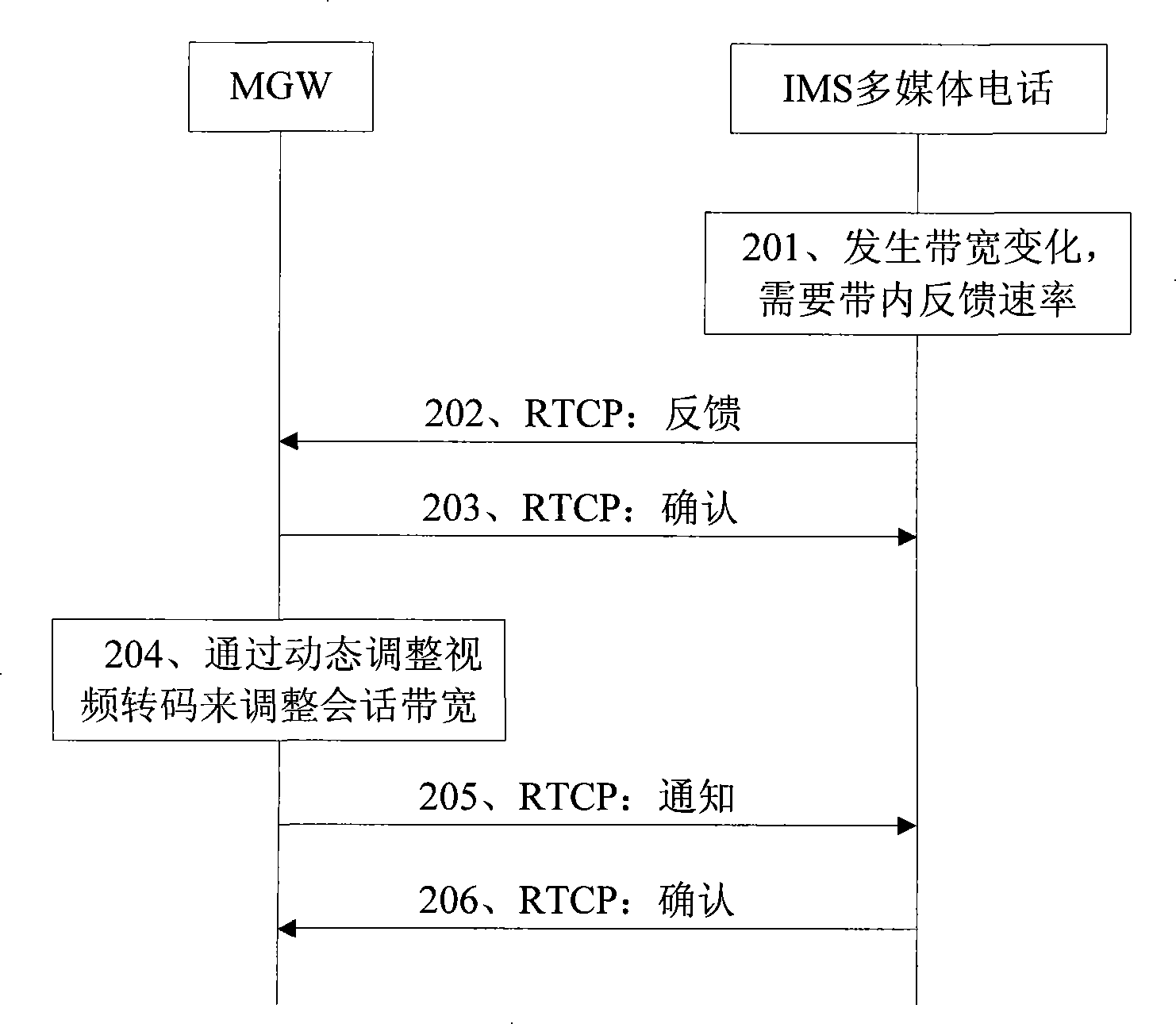 Media gateway, media gateway controller, multimedia telephone intercommunication method and system