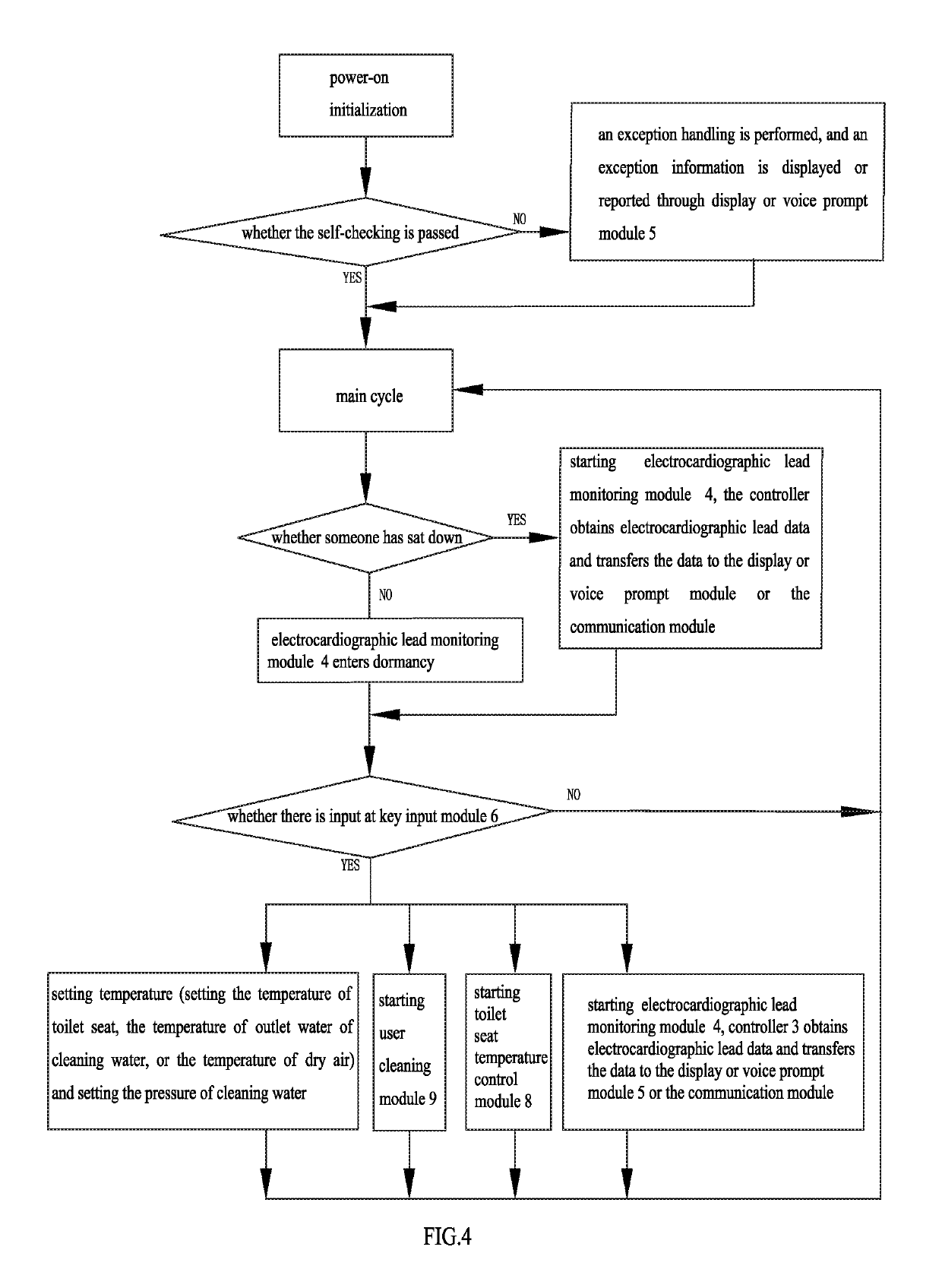 Smart toilet with function of electrocardiographic lead monitoring