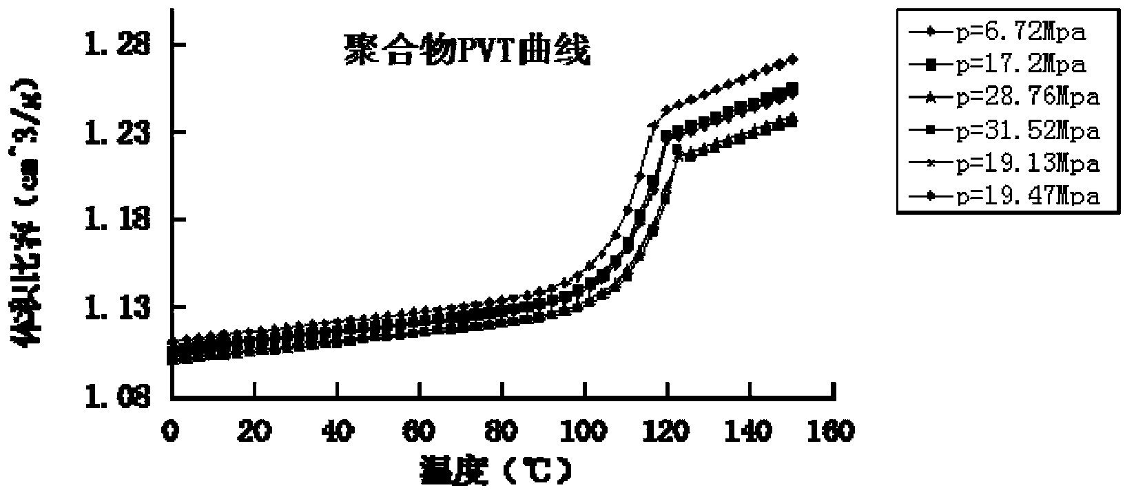 On-line plastic crystallinity measuring method based on pressure sensor and temperature sensor