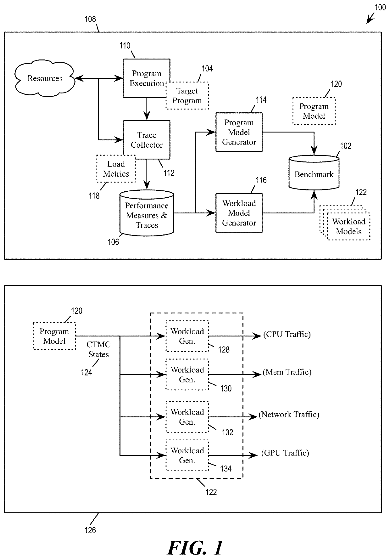 Generation of benchmarks of applications based on performance traces