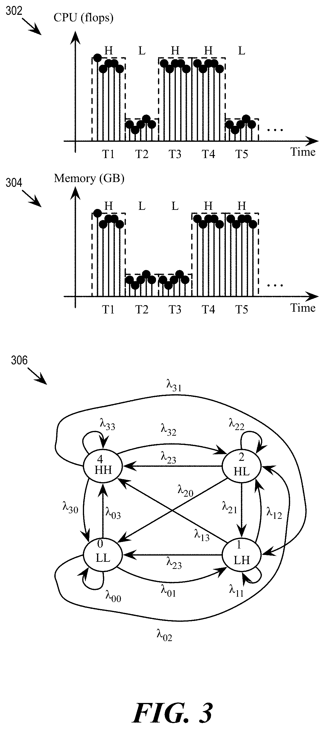 Generation of benchmarks of applications based on performance traces