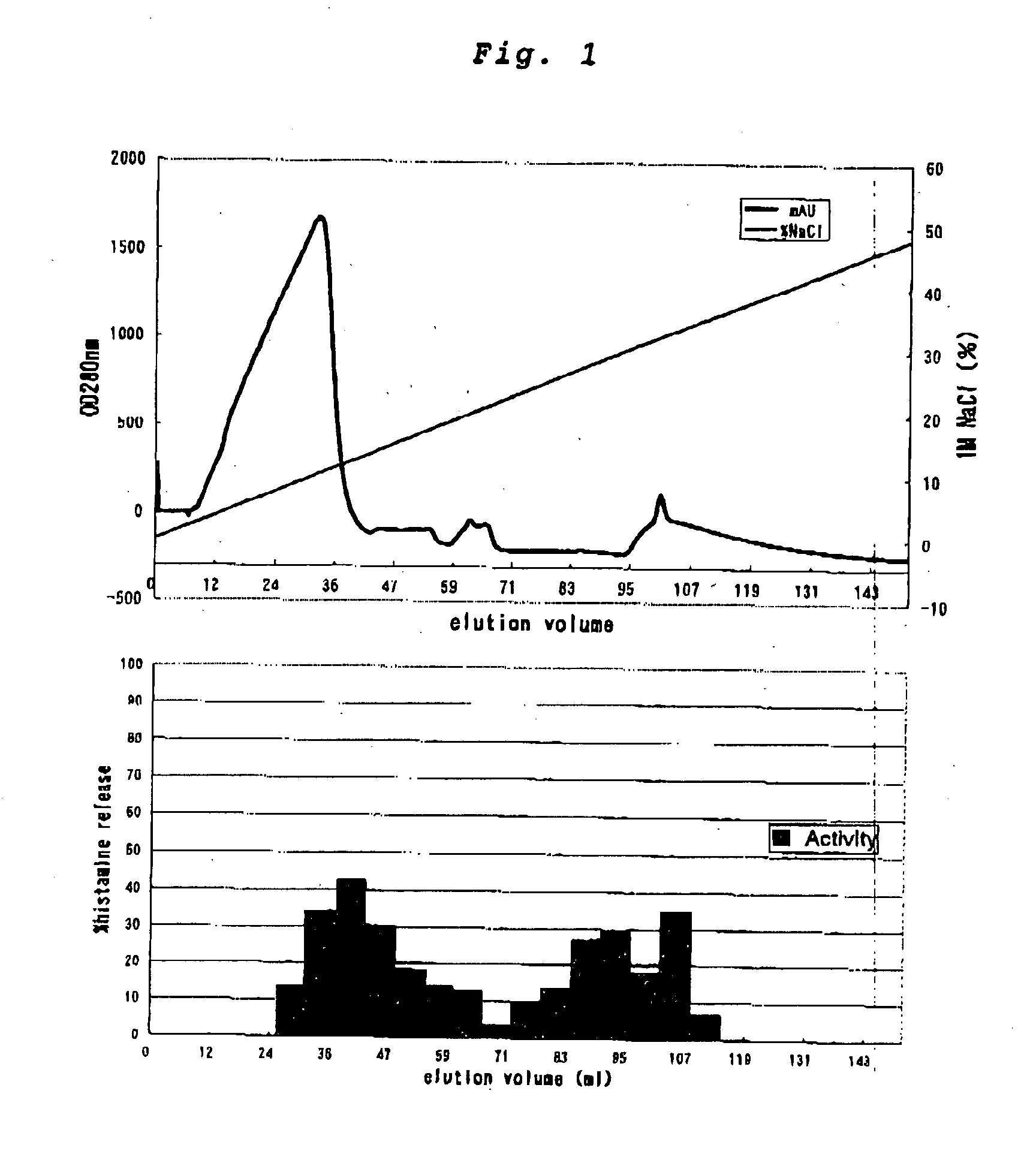 Atopic dermatitis inducer